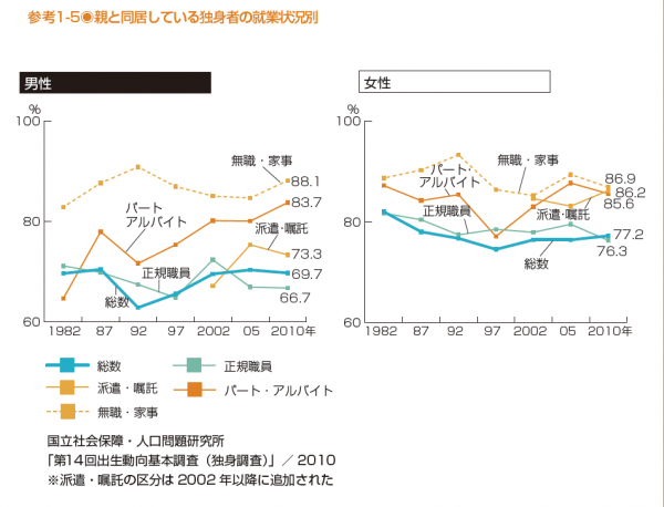 社会保障人口問題研究所